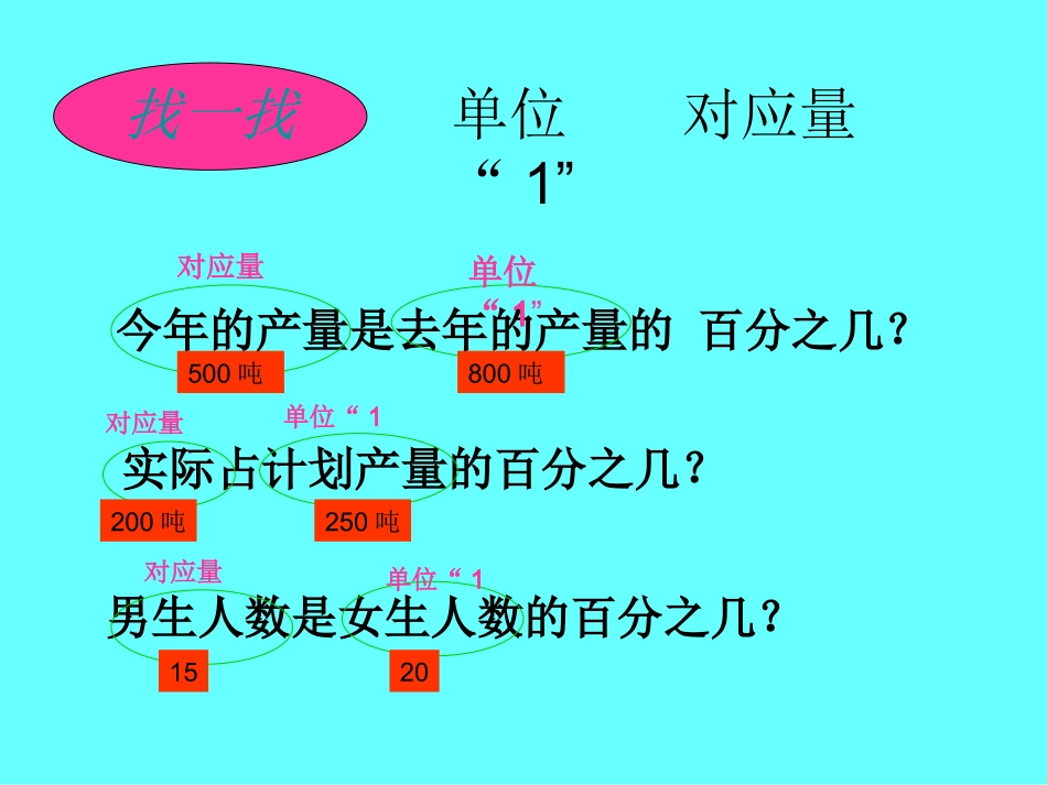 百分数的应用一 (5)_第2页