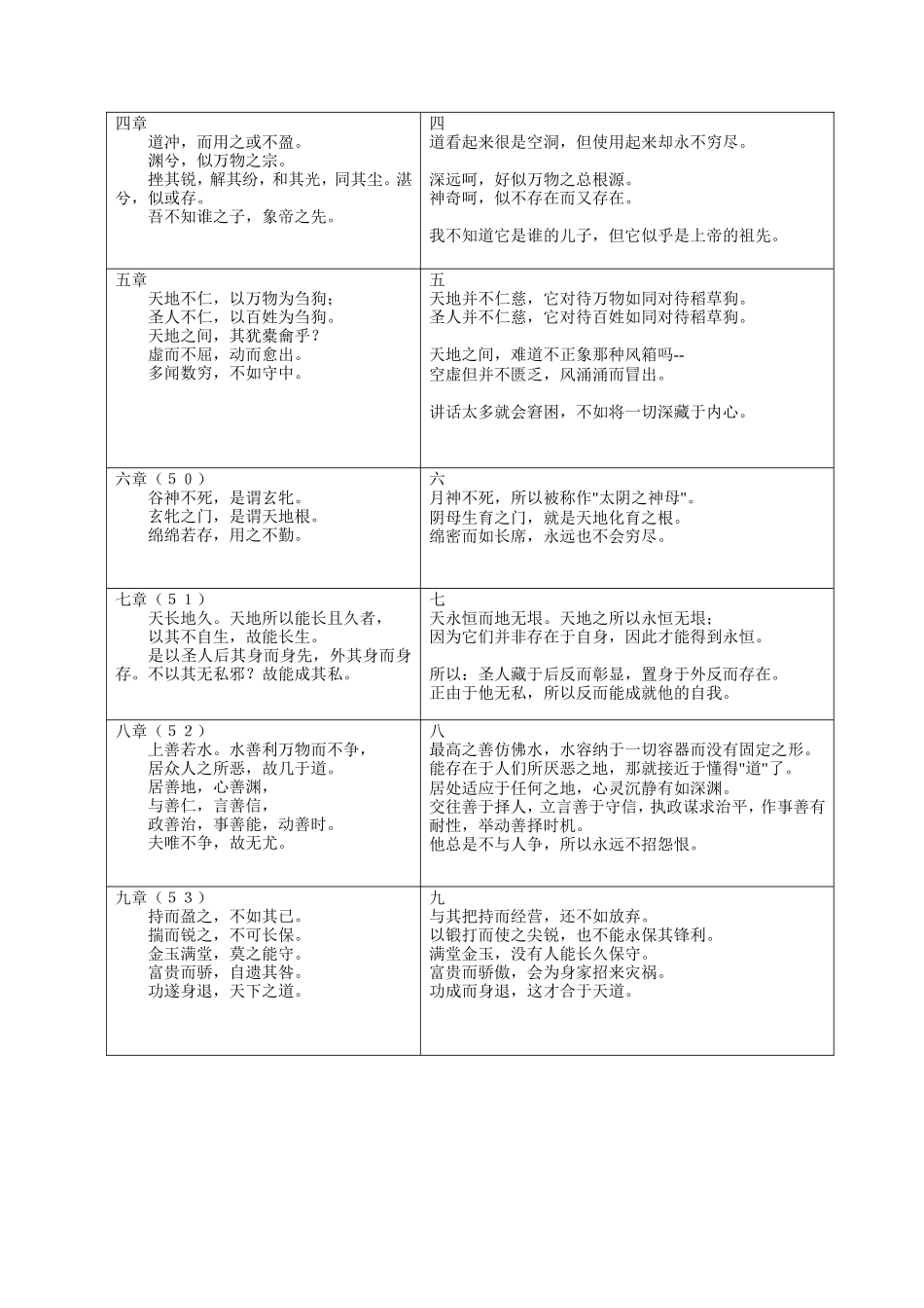 《道德经》译注_第2页