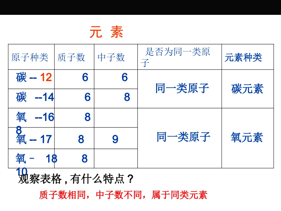 九年级化学元素课件2_第2页