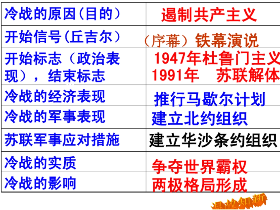 第15课世界政治格局的多极化趋势_第1页