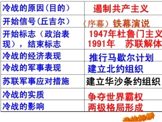 第15课世界政治格局的多极化趋势