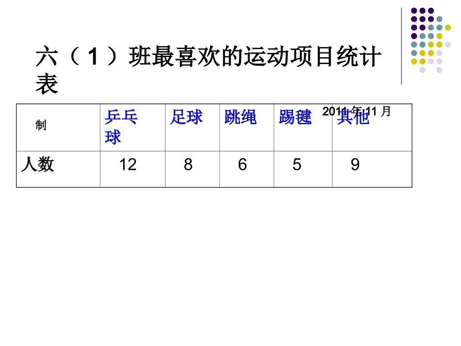人教版六年级上册扇形统计图的课件_第2页