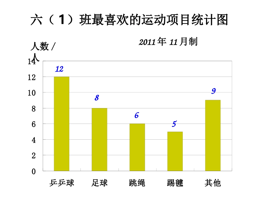 人教版六年级上册扇形统计图的课件_第3页
