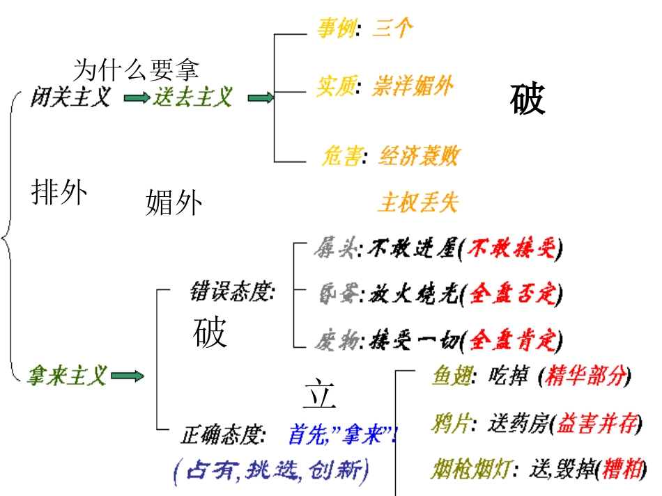 拿来主义课件_第3页