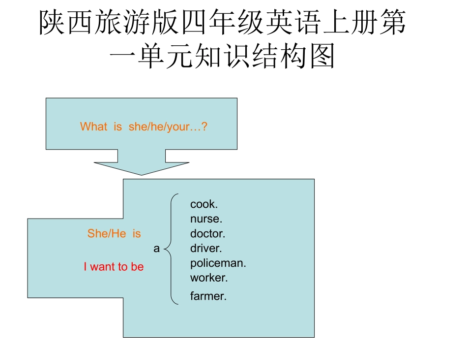 陕西旅游版四年级_第1页