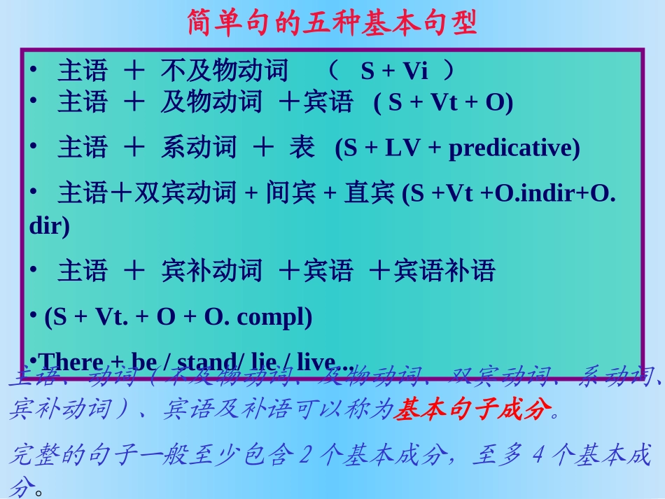 英语句子结构_第2页