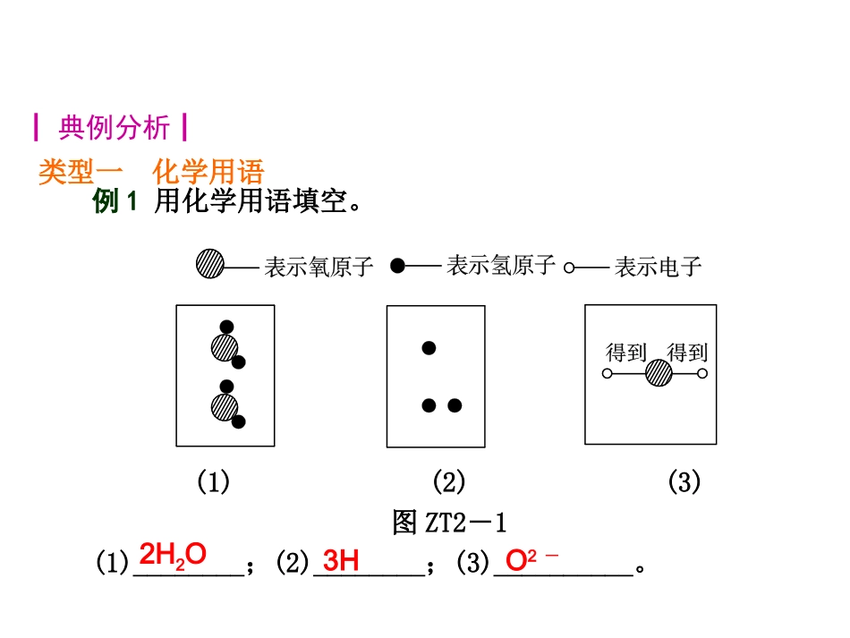 2016(人教版)中考化学复习课件：题型突破2-模型信息题_第3页