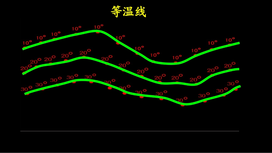 气温的分布1_第3页