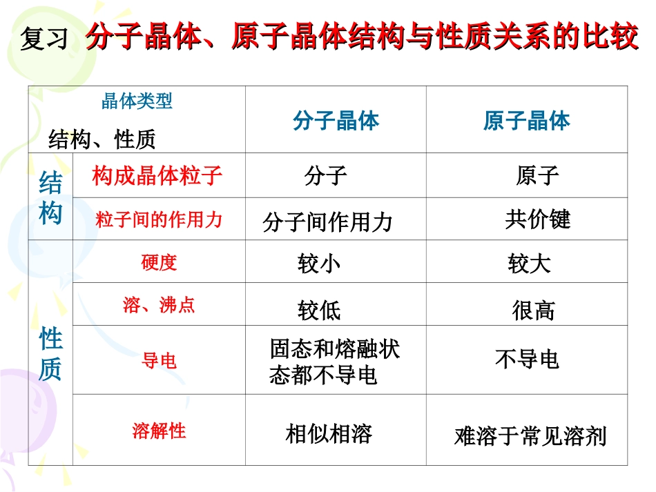 第1节金属晶体_第1页