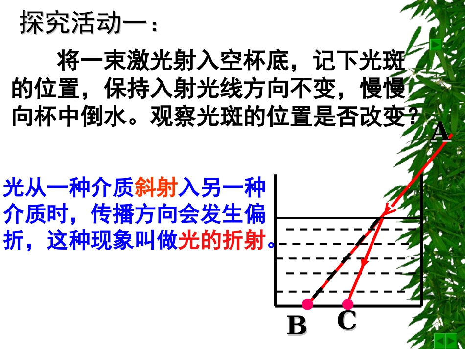 光的折射+视频_第3页