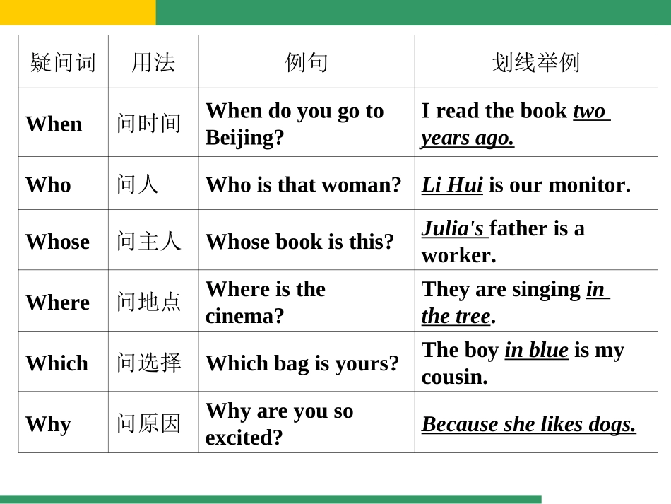 特殊疑问句补充_第1页