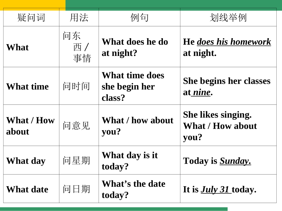 特殊疑问句补充_第2页