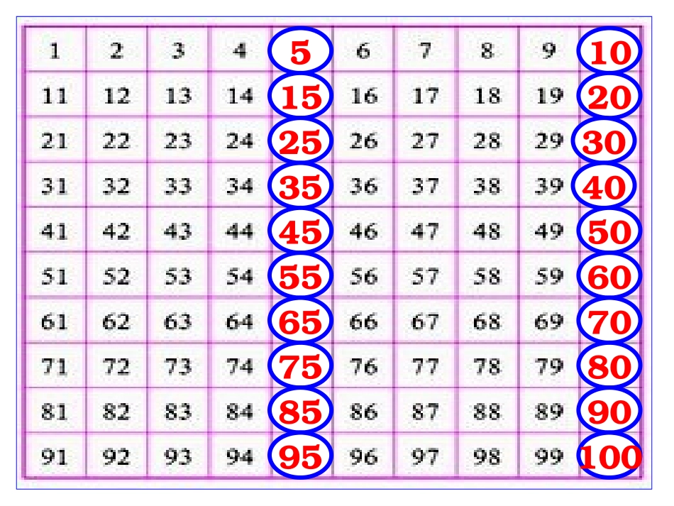 2、5倍数的特征_第3页
