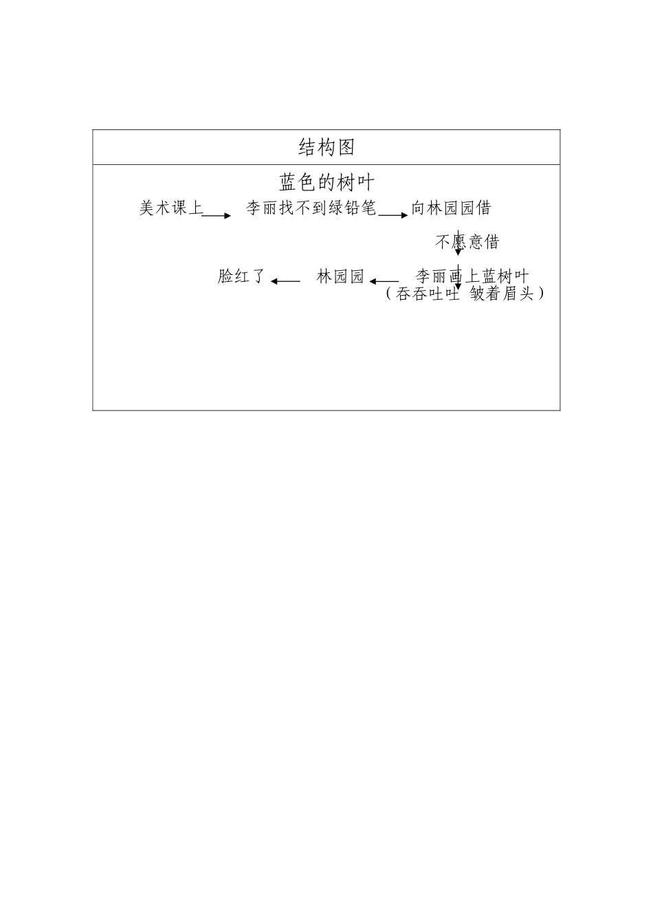 罗颖结构图修改_第1页
