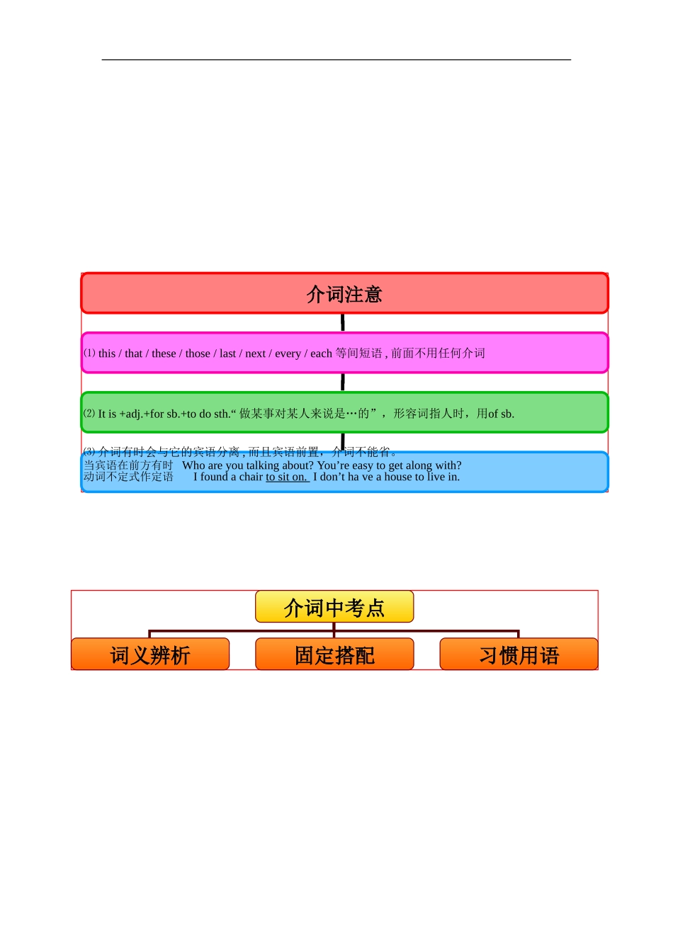 中考英语介词_第3页