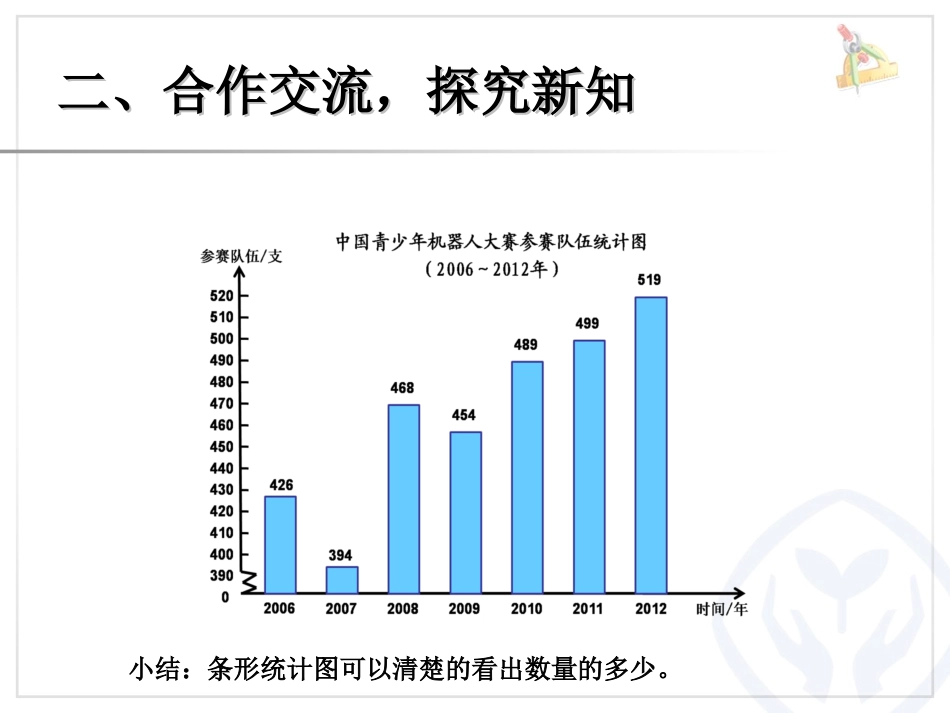 单式折线统计图(1)_第3页