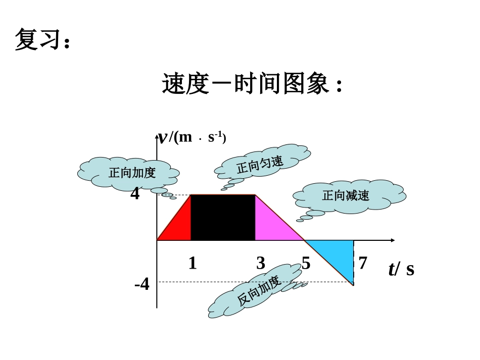 24匀变速速度与位移的关系_第2页