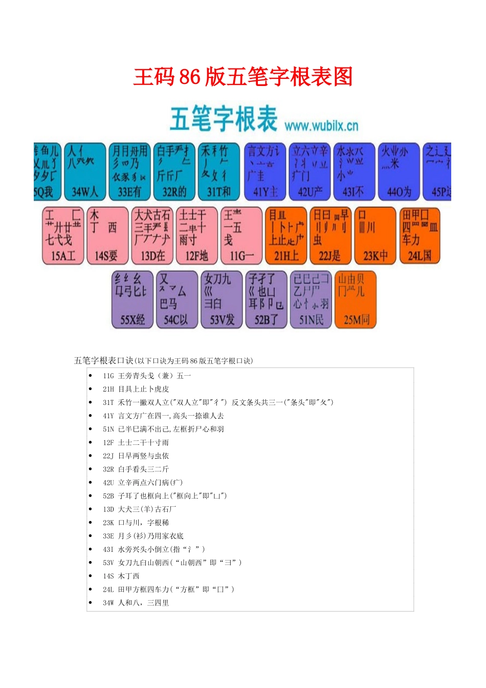 五笔字根表图_第1页