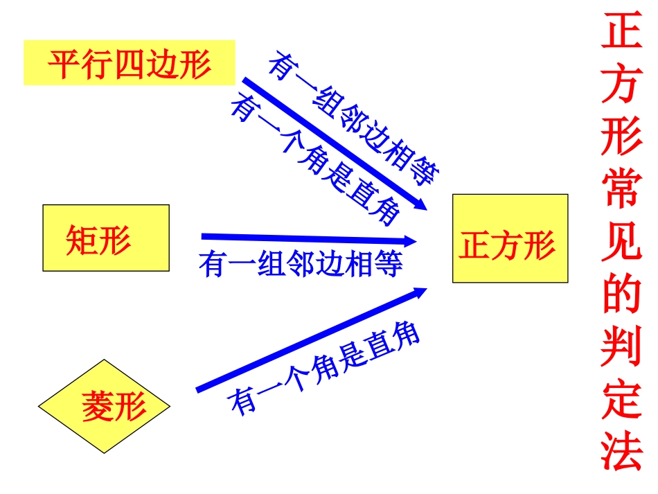 正方形的判定_第2页