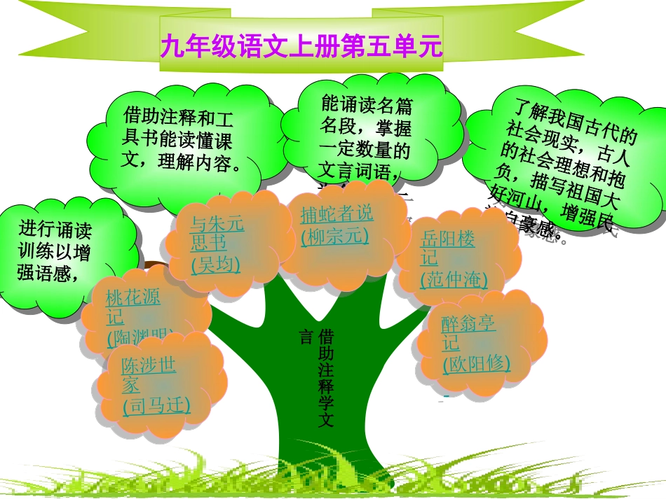 皮晓娜九年级语文知识树_第2页