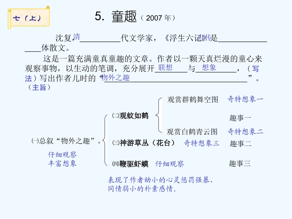 中考语文复习专题课件 文言文阅读_第3页