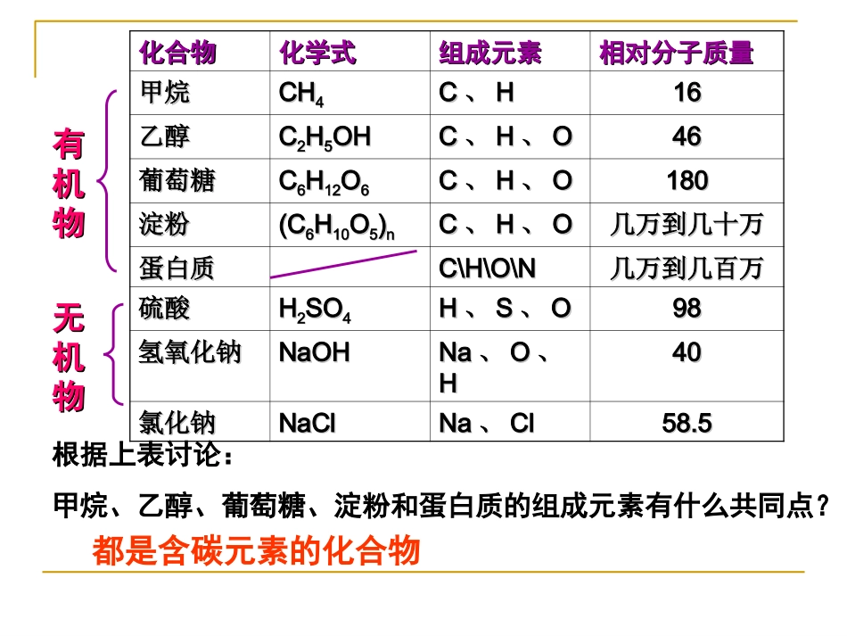 （人教版）九年级化学下册课件：有机合成材料_第2页