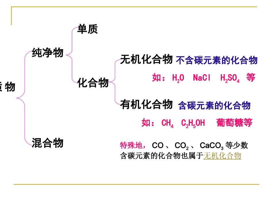 （人教版）九年级化学下册课件：有机合成材料_第3页