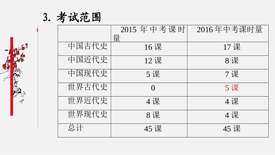2016年初三历史复习研习考纲_第2页