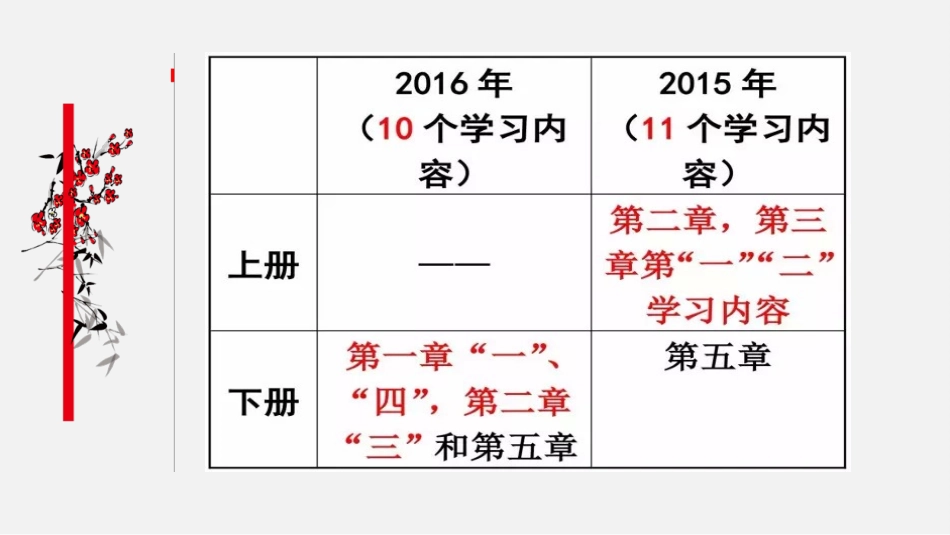2016年初三历史复习研习考纲_第3页