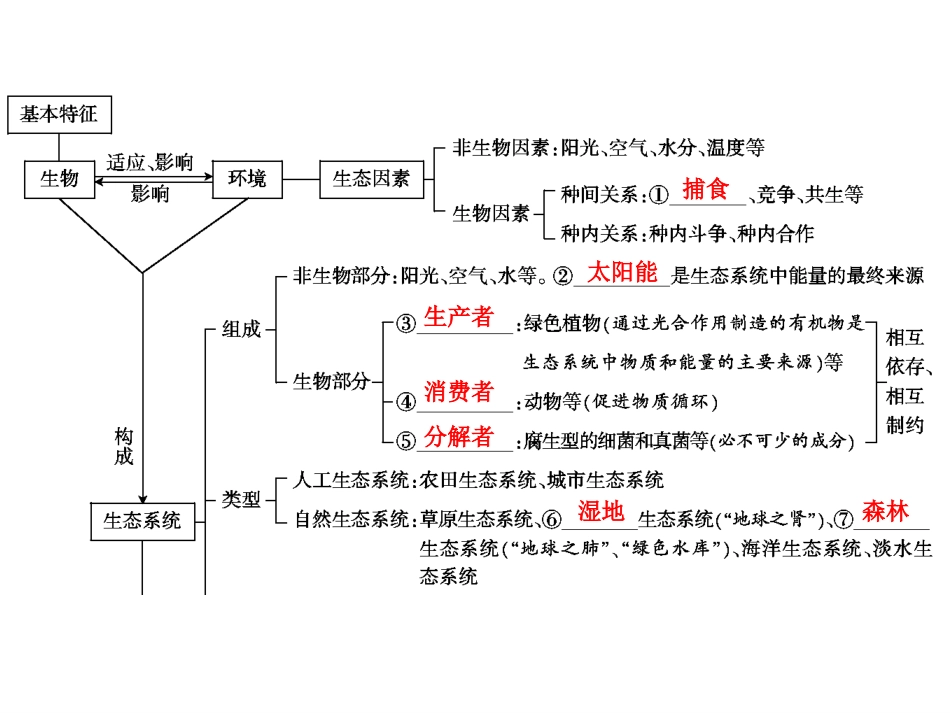 中考生物学专题知识整合·专题二生物与环境_第2页