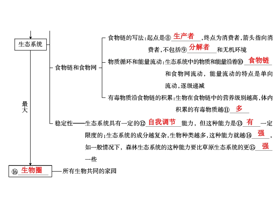 中考生物学专题知识整合·专题二生物与环境_第3页