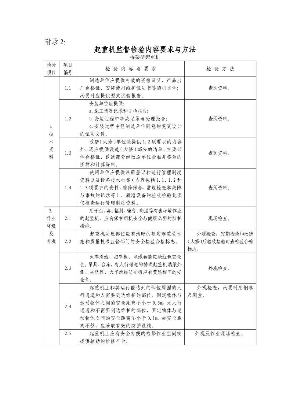 起重机监督检验必备仪器设备表_第2页