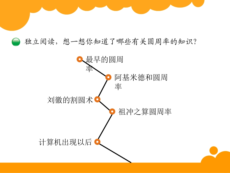 5圆周率的历史_第2页