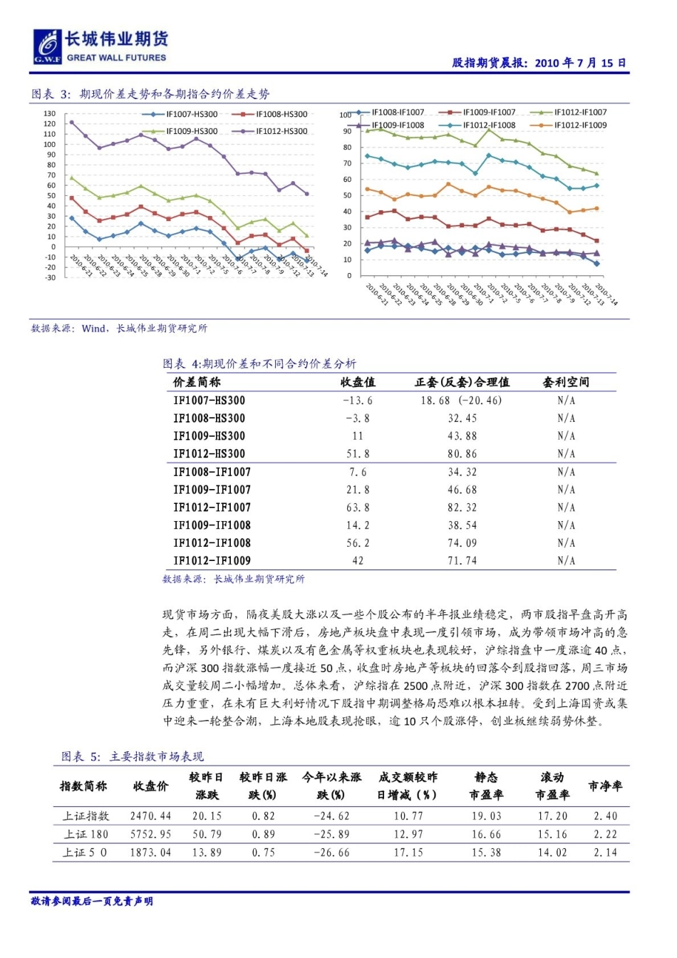 长城伟业--长城伟业期货股指期货晨报_第3页