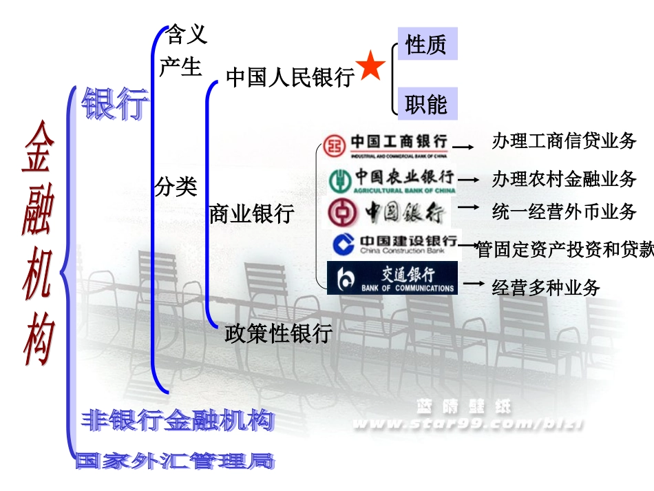 银行和储蓄者(1)_第3页