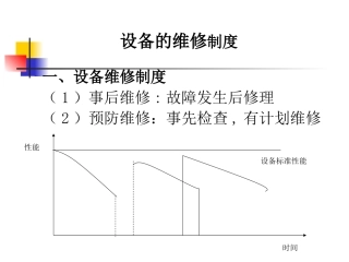 设备维修制度——全面生产维修制度(TPM)