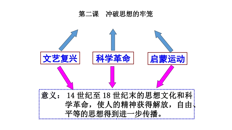 考点20列举文艺复兴_第3页