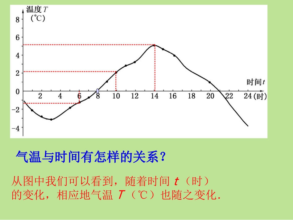 第1课时变量与函数（1）_第3页