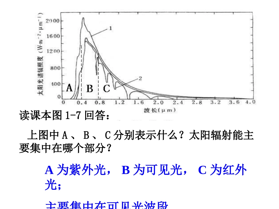 第二节太阳对地球的影响_第3页