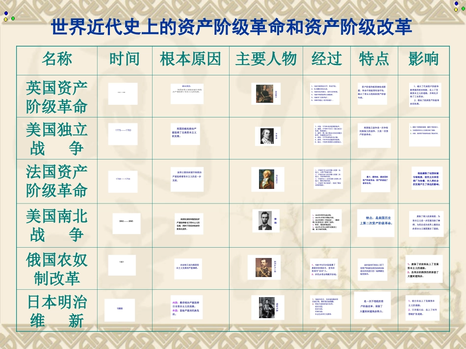 资本主义制度的确立_第2页
