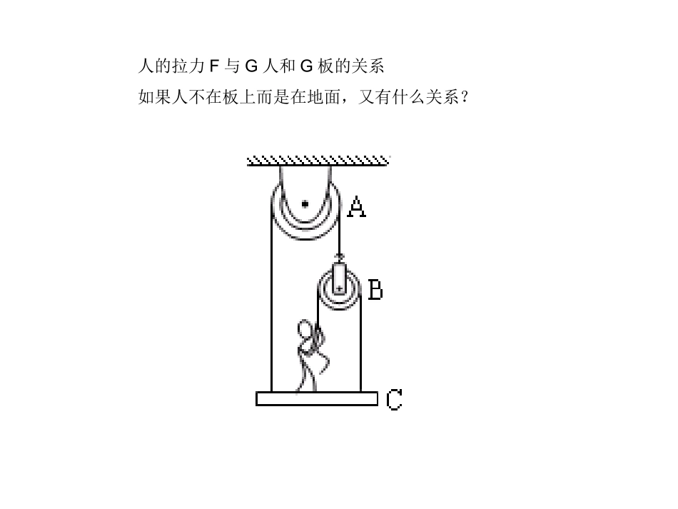 几种特殊的滑轮组_第2页