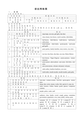 英语语法网络图