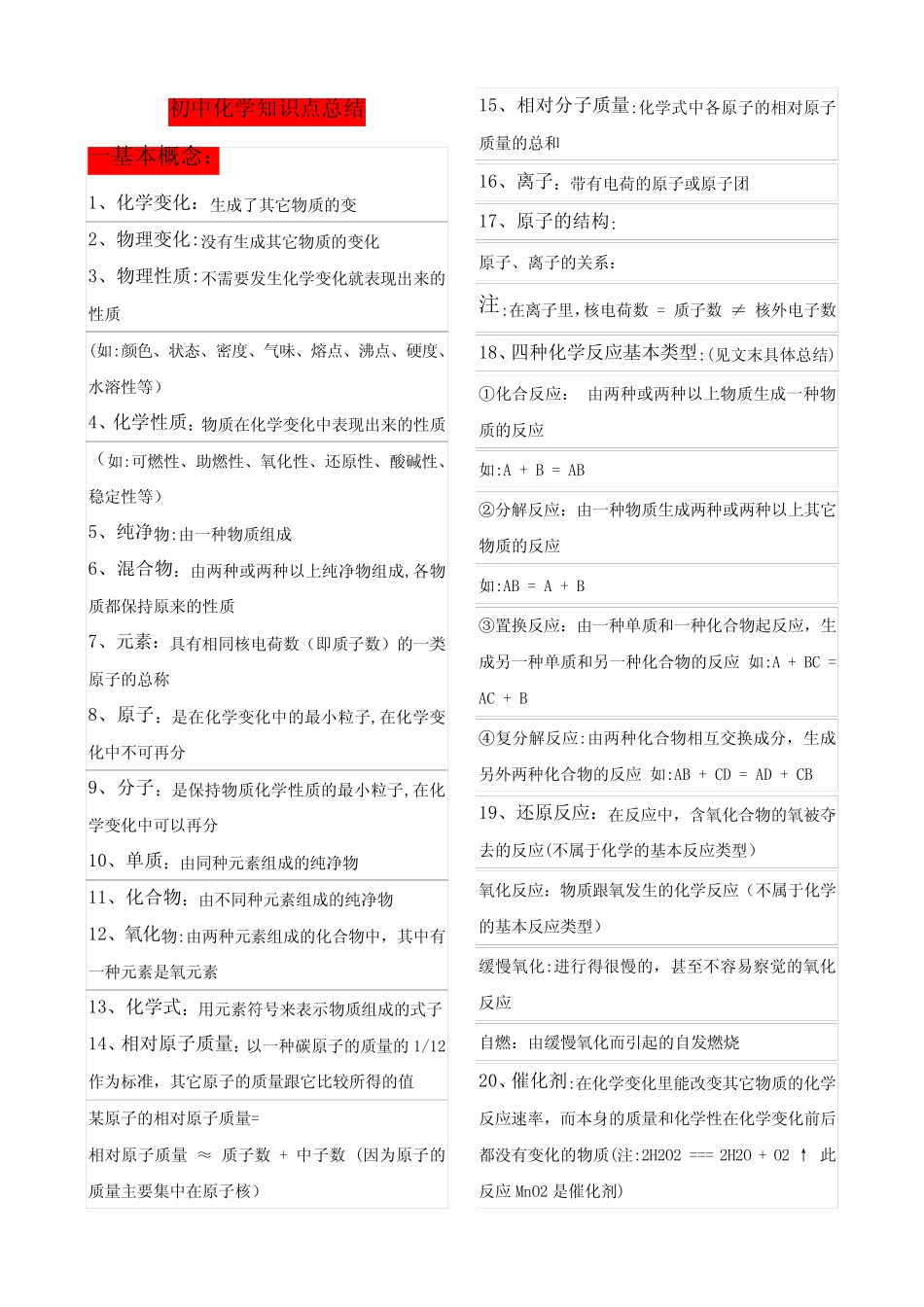 初中化学知识点总结(大全)20024 _第1页