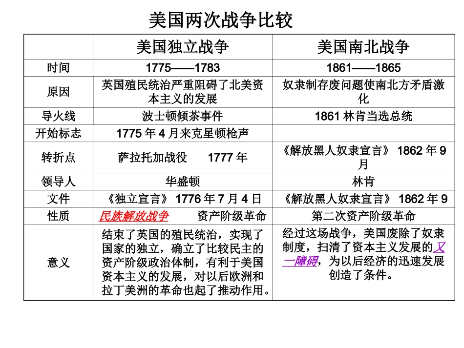 历史：第六单元_第3页