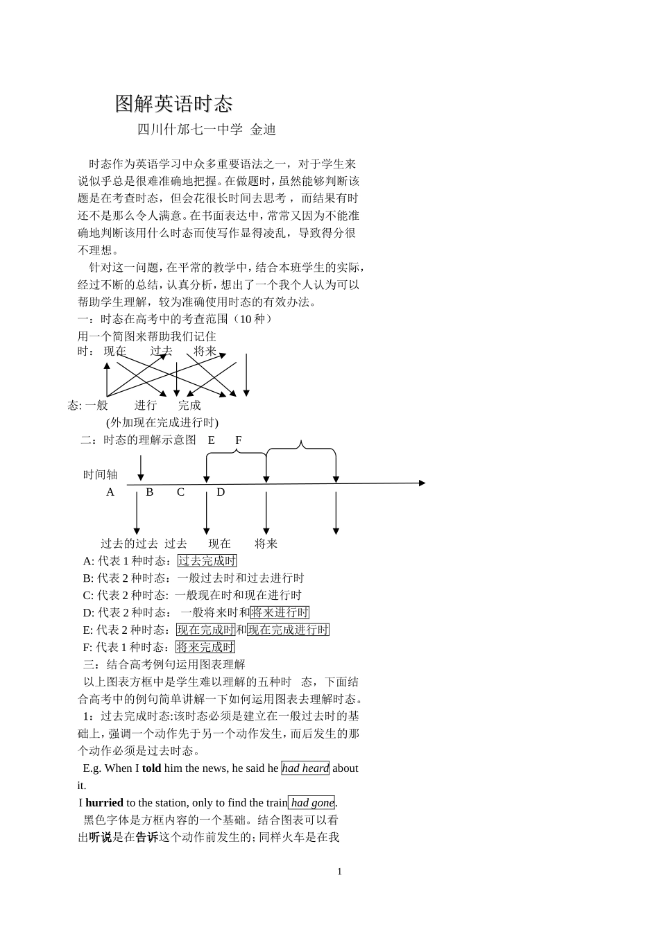图解英语时态_第1页