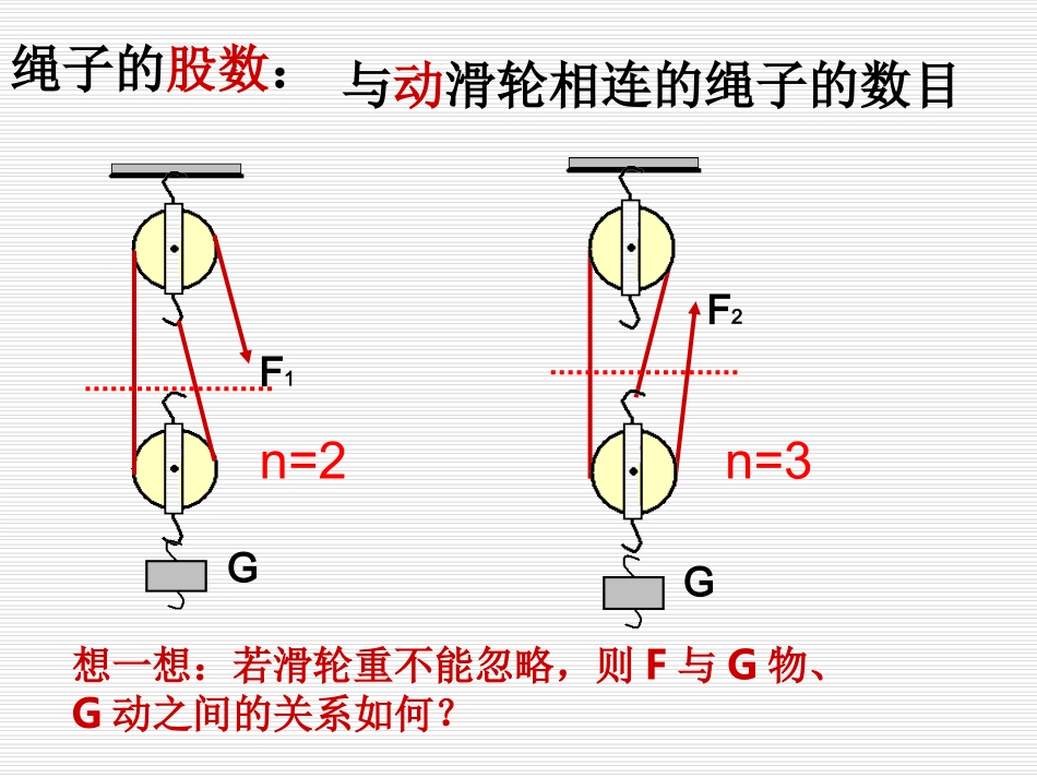 滑轮第二课时_第3页