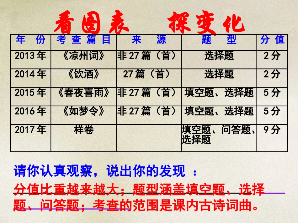 中考古诗词鉴赏_第3页