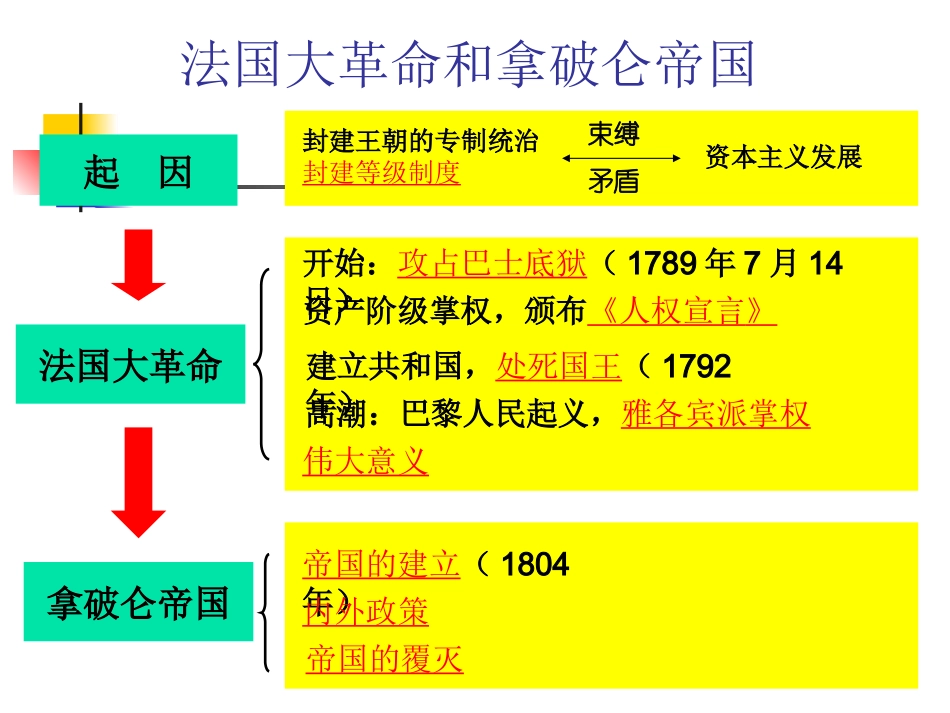 复件法国大革命_第1页