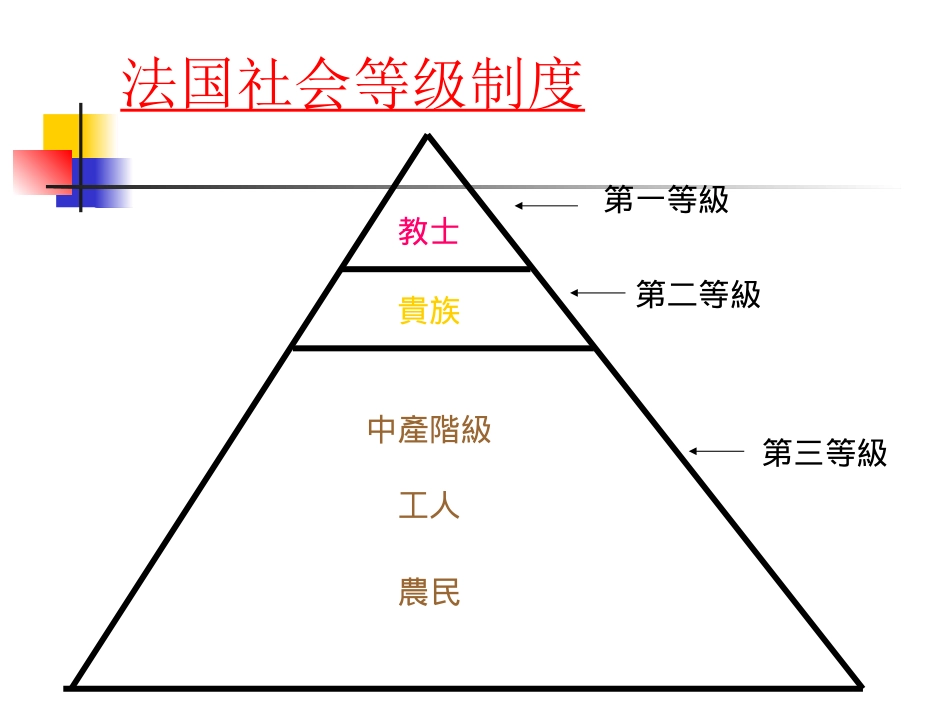 复件法国大革命_第3页