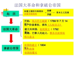 复件法国大革命